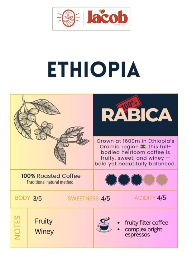 Ethiopia