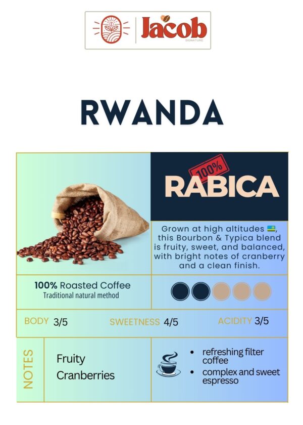 Rwanda